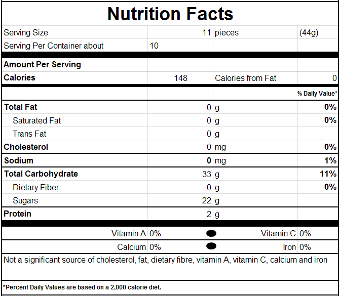 Nutrition Facts for Red Hot Chilli Pepper-Large