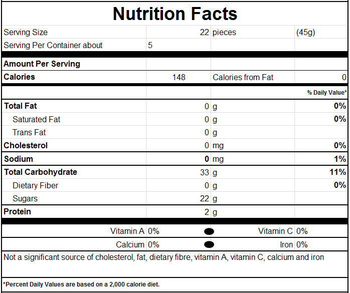 Nutrition Facts for Cassis-Smileys