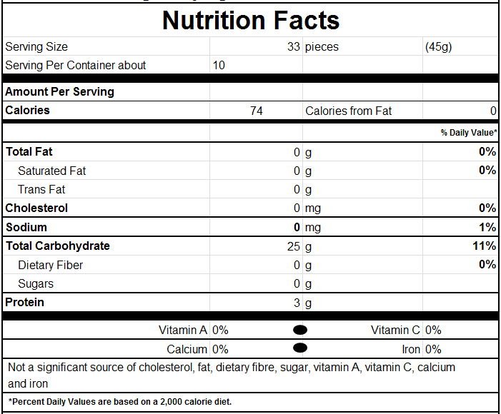 Nutrition Facts for Fruiti Apple Sugar Free