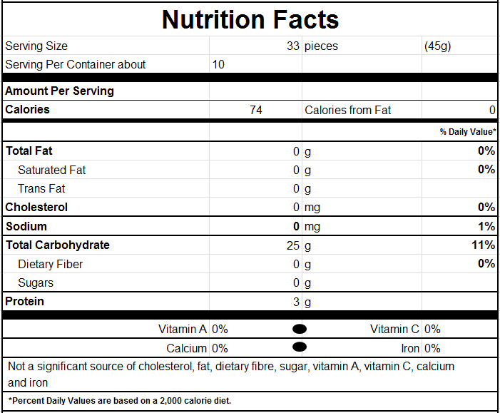 Nutrition Facts for Colorful Sugar Free Hearts