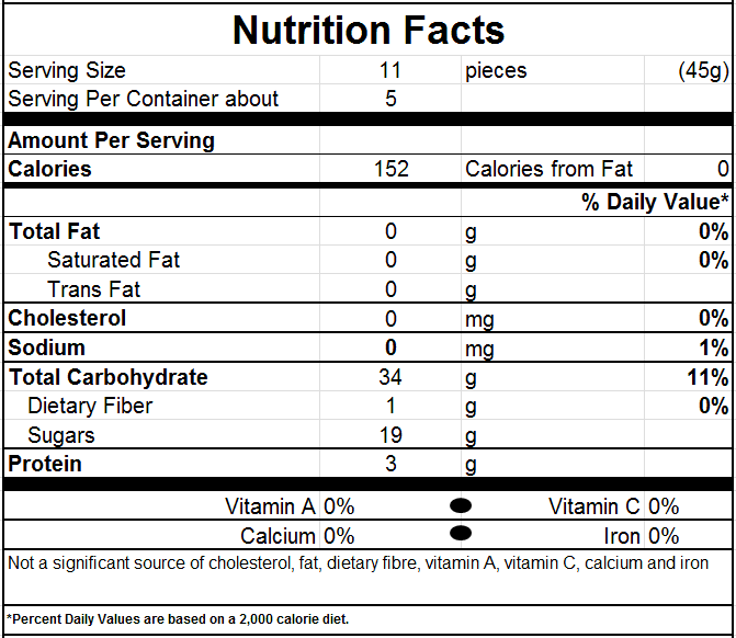Nutrition Facts for Red Hot Chilli Pepper-Small