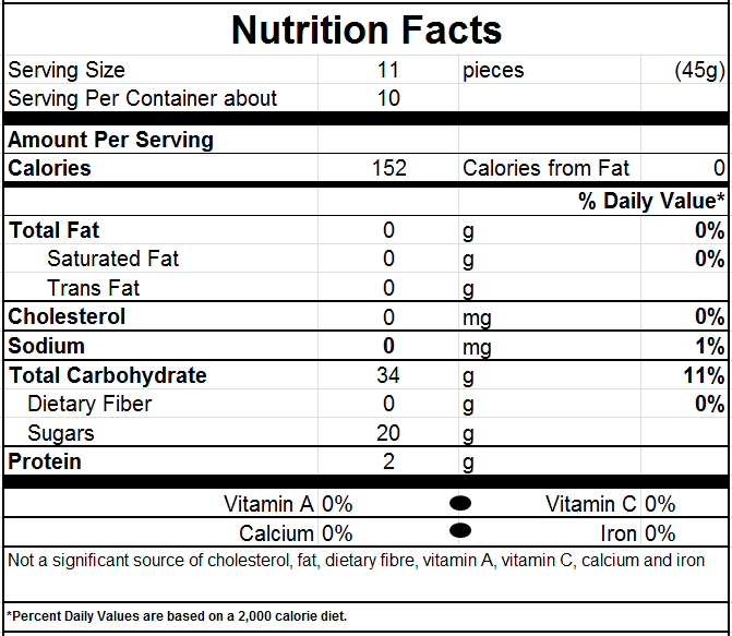Nutrition Facts for Sour Power